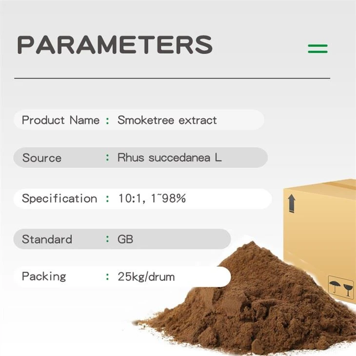 parameters
